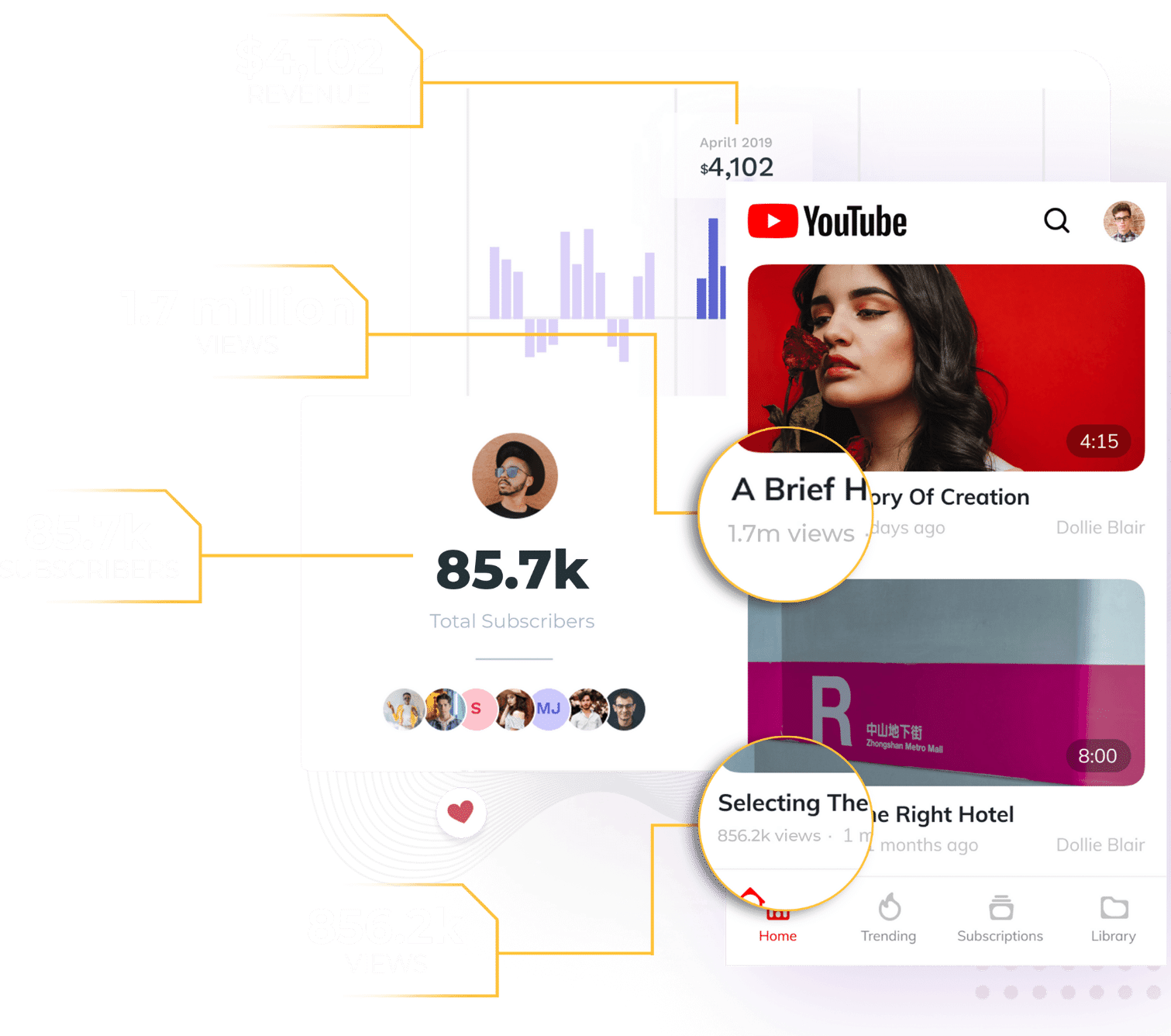 Dashboard showcasing a YouTube channel SMM Panel