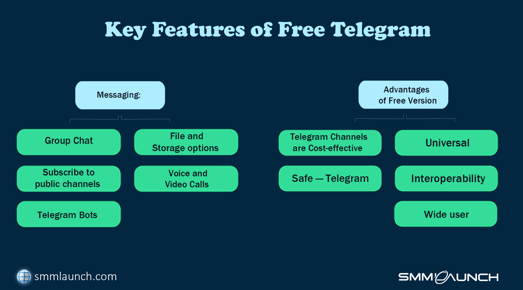 Key Features of free Telegram - Do you have to pay for Telegram