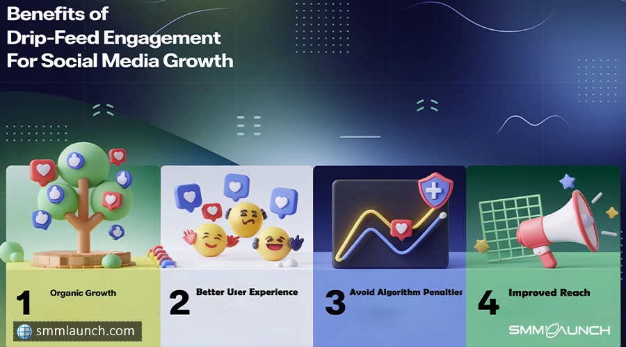 A four-section infographic highlighting key advantages of Telegram Reaction drip-feed service, including organic growth, better user experience, avoiding algorithm penalties, and improved reach, in a visually appealing design.