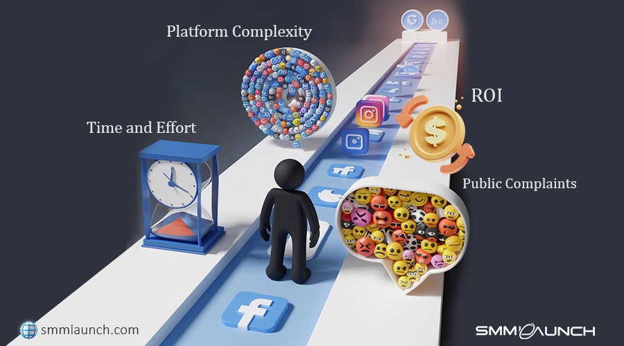 Screenshot displaying the Challenges of Social Media Marketing for Businesses, featuring topics like Platform Complexity, ROI, Time and Effort, and Public Complaints, along with the website smmlaunch.com.