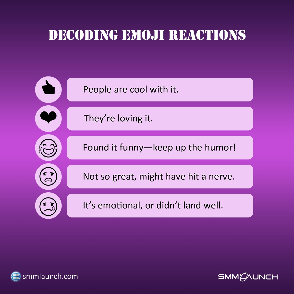 Chart showing emoji reactions: thumbs-up means approval, heart indicates love, laughing emoji shows humor, confused face suggests discomfort, and emotional face signals a strong reaction.