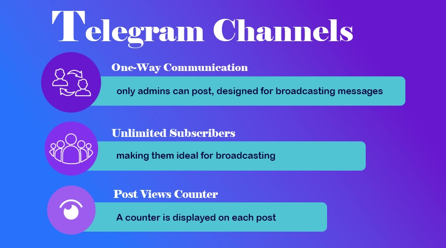 in this picture you can see telegram channels unique features.