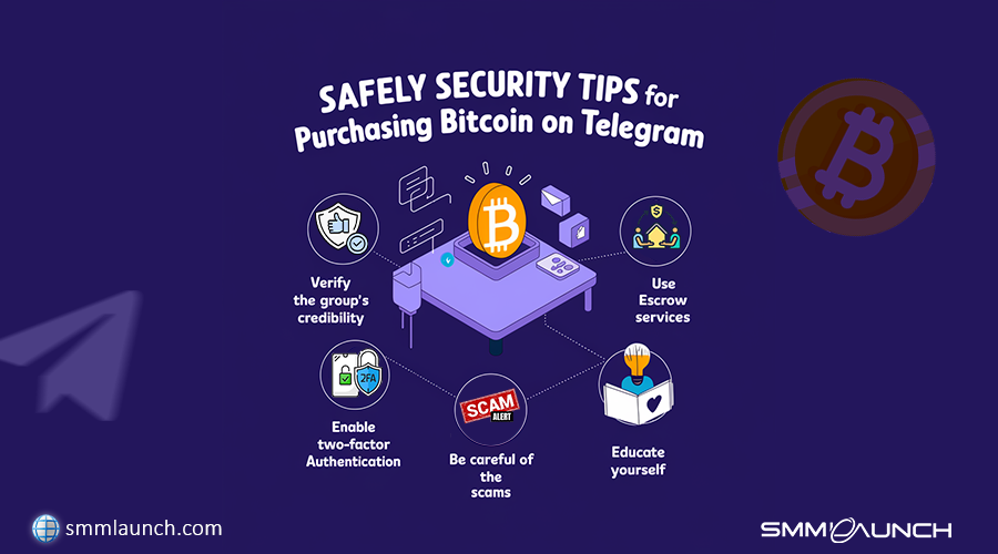 Graphic showing safety tips for buying Bitcoin on Telegram, with icons for verifying credibility, enabling two-factor authentication, using escrow, educating oneself, and avoiding scams.