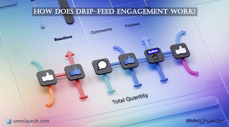 Graphic flowchart illustrating the stages of Telegram reaction drip-feed service from reactions to comments, follows, and total engagement, with pastel background and branding.