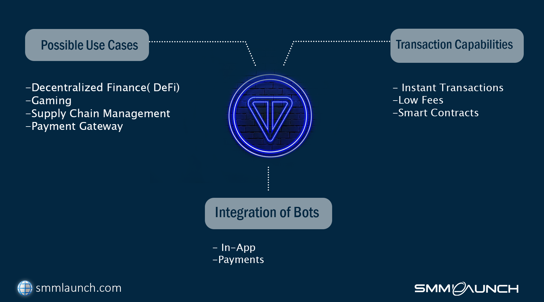 What is telegram cryptocurrency - Purpose and Use Cases of Telegram Cryptocurrency (Toncoin) 