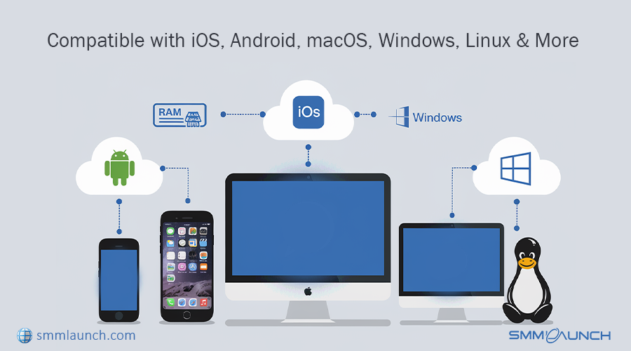 A graphic showing device and operating system compatibility, including iOS, Android, macOS, Windows, and Linux, highlighting Telegram system requirements.