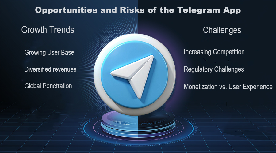 How many users use Telegram - Opportunities and Risks of the Telegram App 