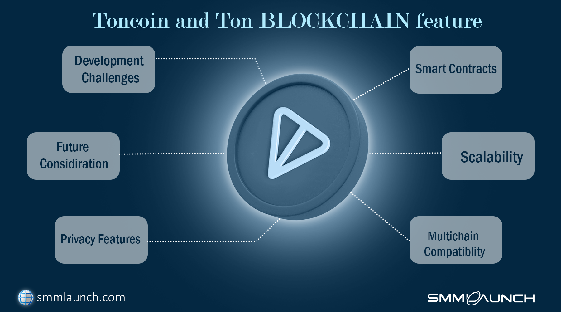 What is telegram cryptocurrency - Unique Features of the Toncoin and the TON Blockchain