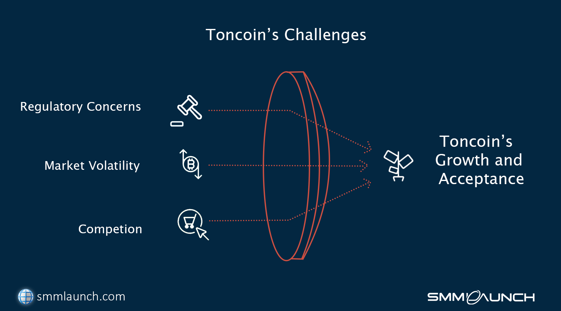 What is telegram cryptocurrency - Challenges of Telegram Cryptocurrency (Toncoin) 