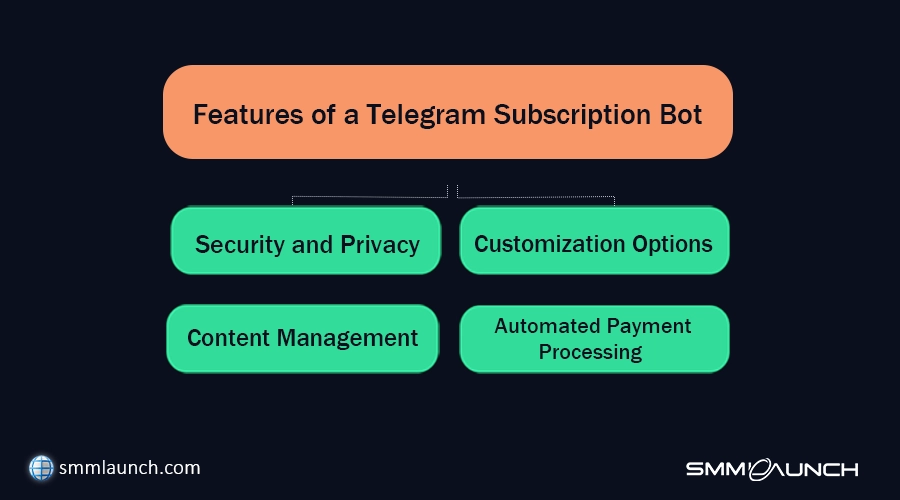 Features of a Telegram Subscription Bot