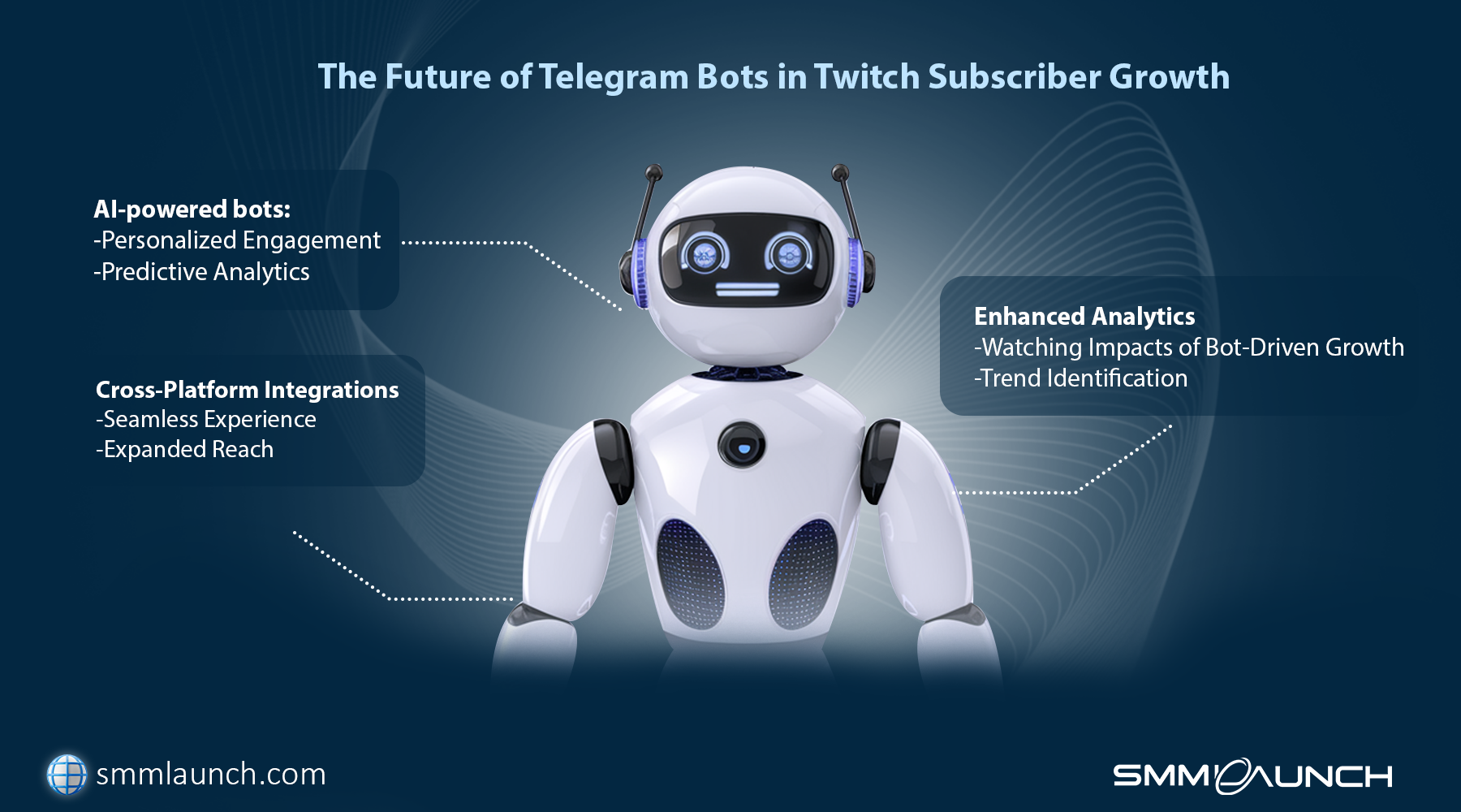 The Future of Telegram Bots in Twitch Subscriber Growth 