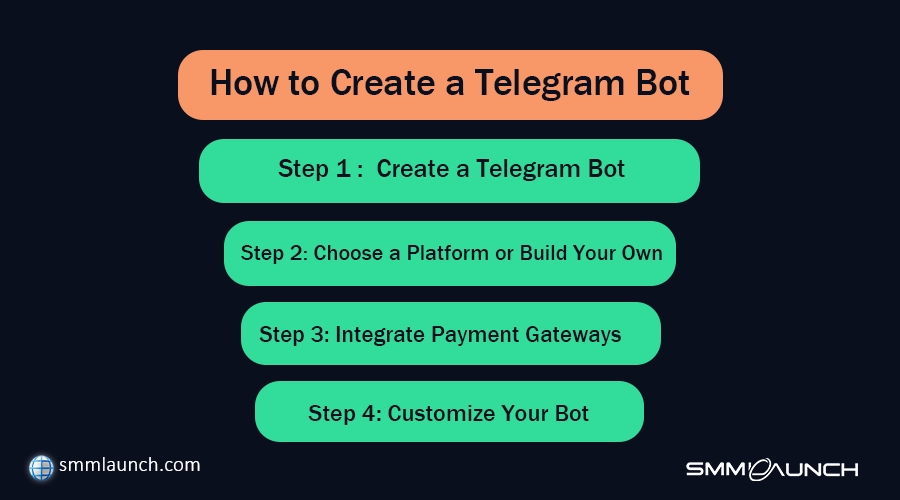 How to Create a Telegram Bot