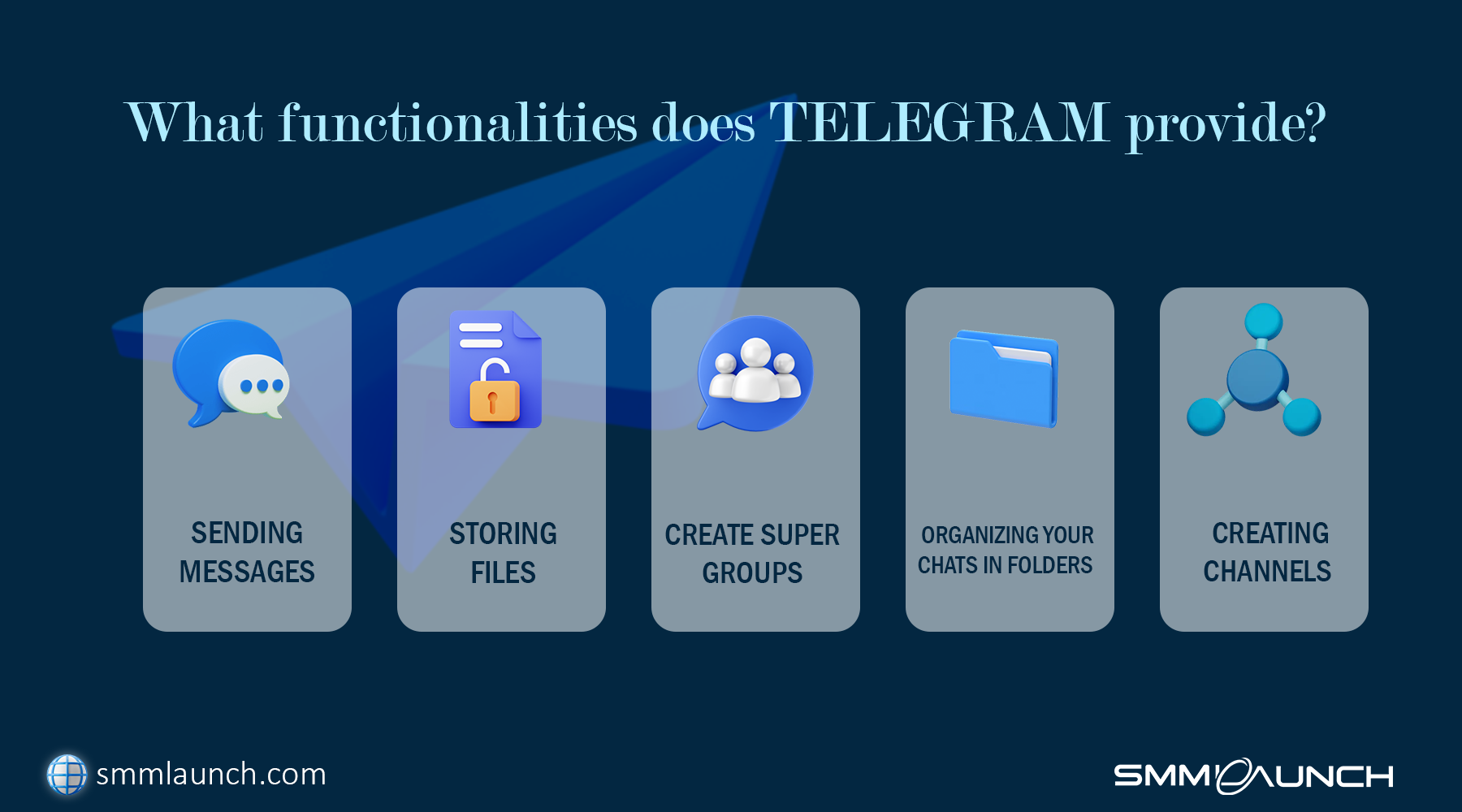 What is telegram cryptocurrency- What functionalities does TELEGRAM provide?