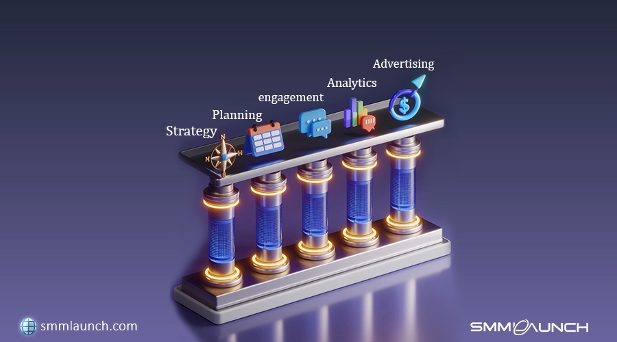 Diagram representing the 5 Core Pillars of Social Media Marketing, with elements like advertising, analytics, engagement, planning, and strategy, along with the text smmlaunch.com.