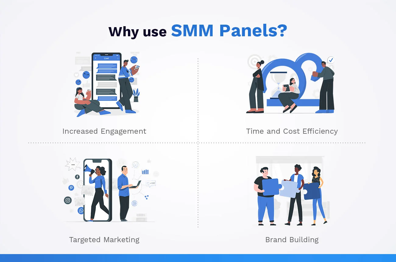 Why Use SMM Panels?