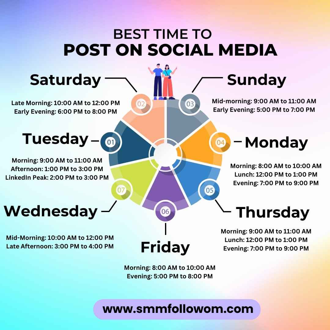 best time to post on social media: day by day breakdown