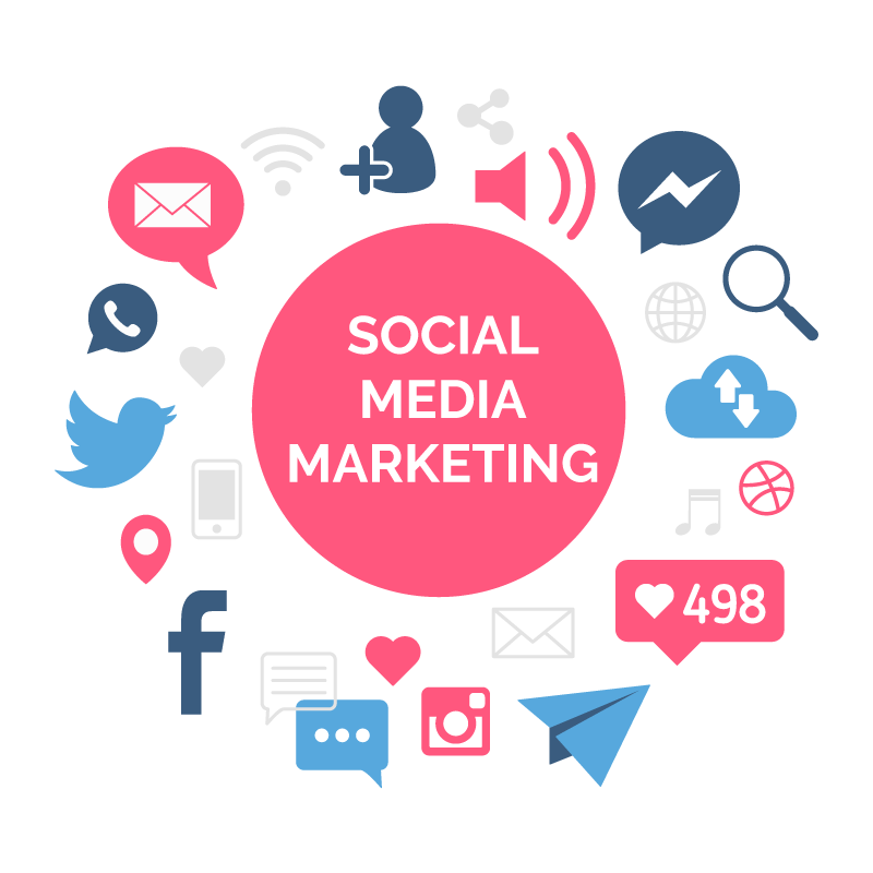 What is social media marketing?