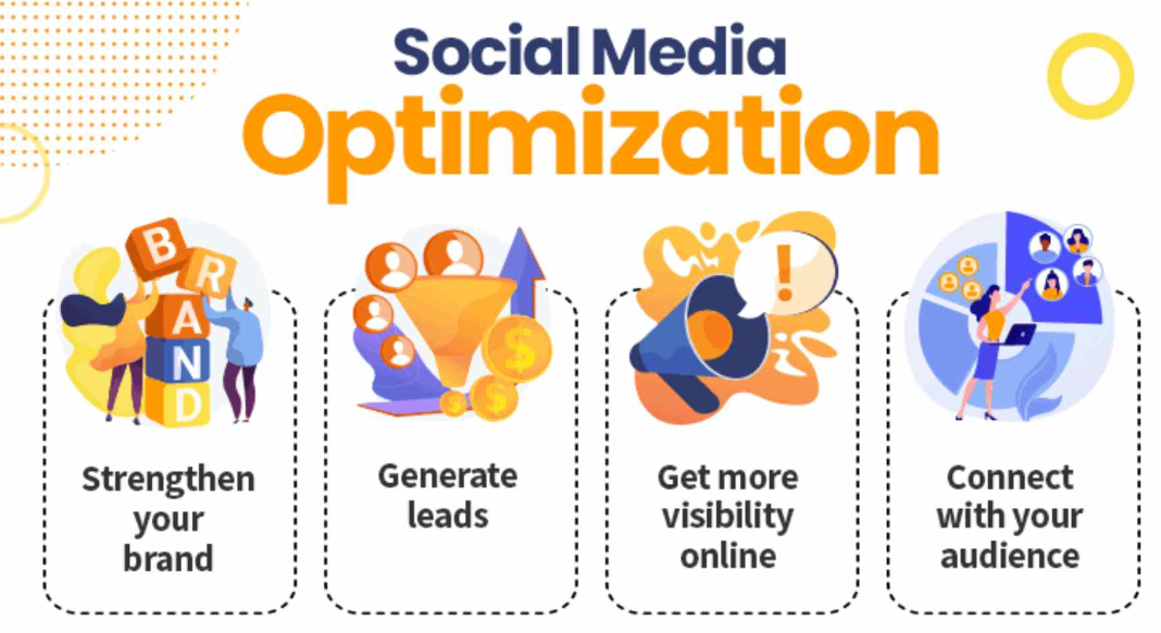 Strategies for Image Optimization on Social Platforms