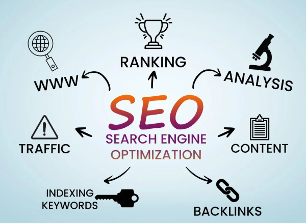 SEO Strategy