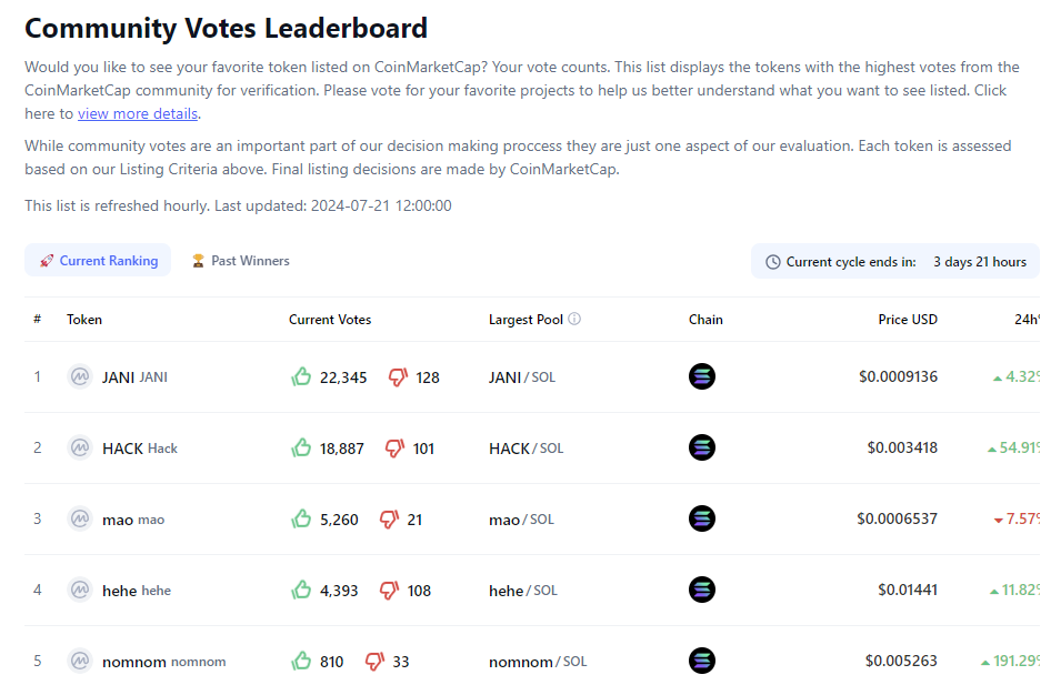 Buy CoinMarketCap Dexscan Votes!